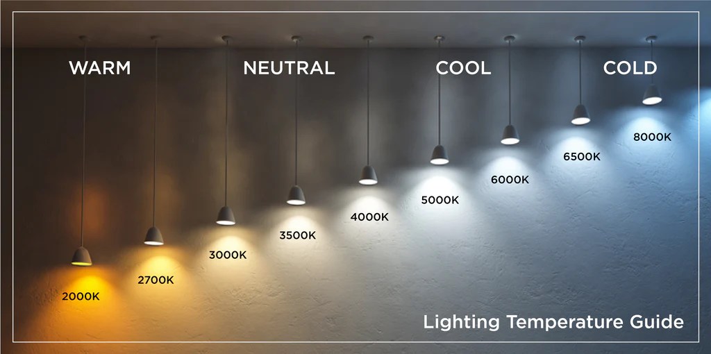 How To Check Color Temperature Of LED Light?