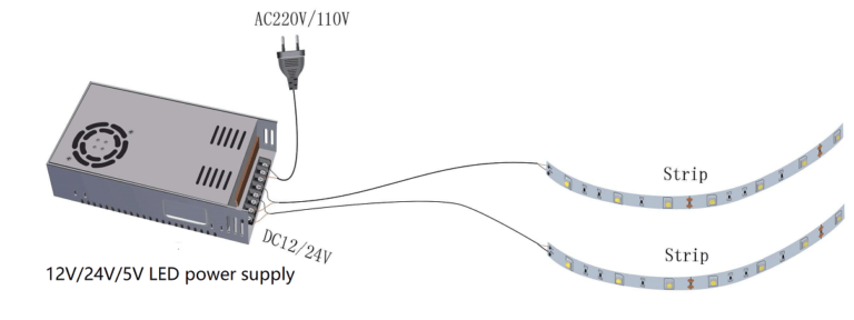 How to Connect An LED Strip to a Power Supply?