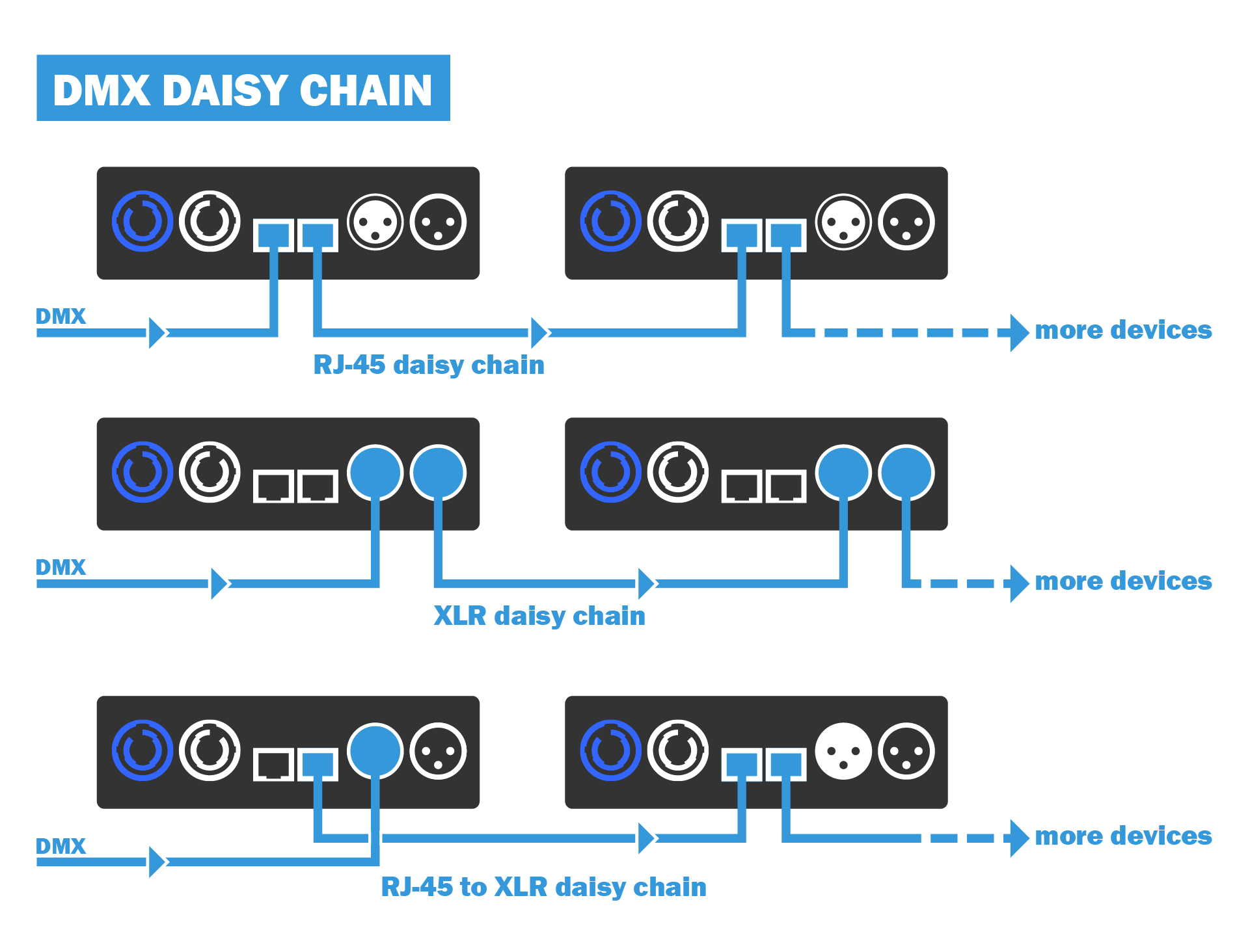 Mr.DIMMER High frequency PWM Analog LED dimmer
