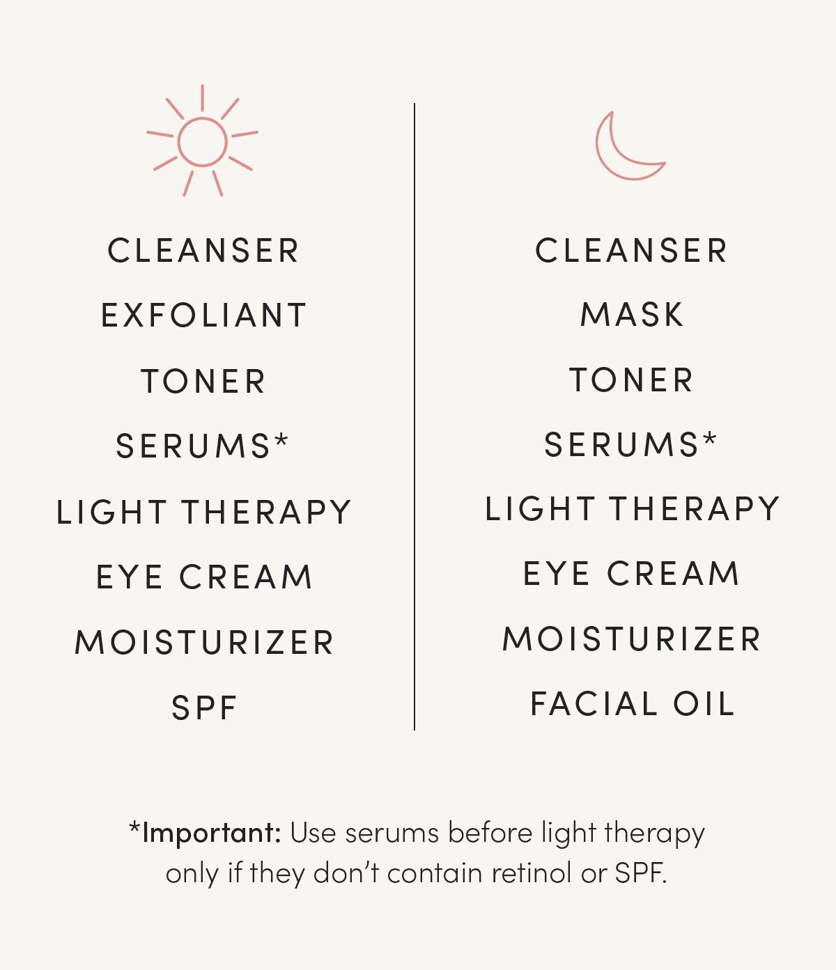 Routine For Using Skincare Products