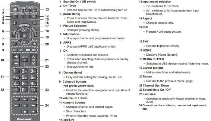 Panasonic TV Blink Codes Troubleshooting