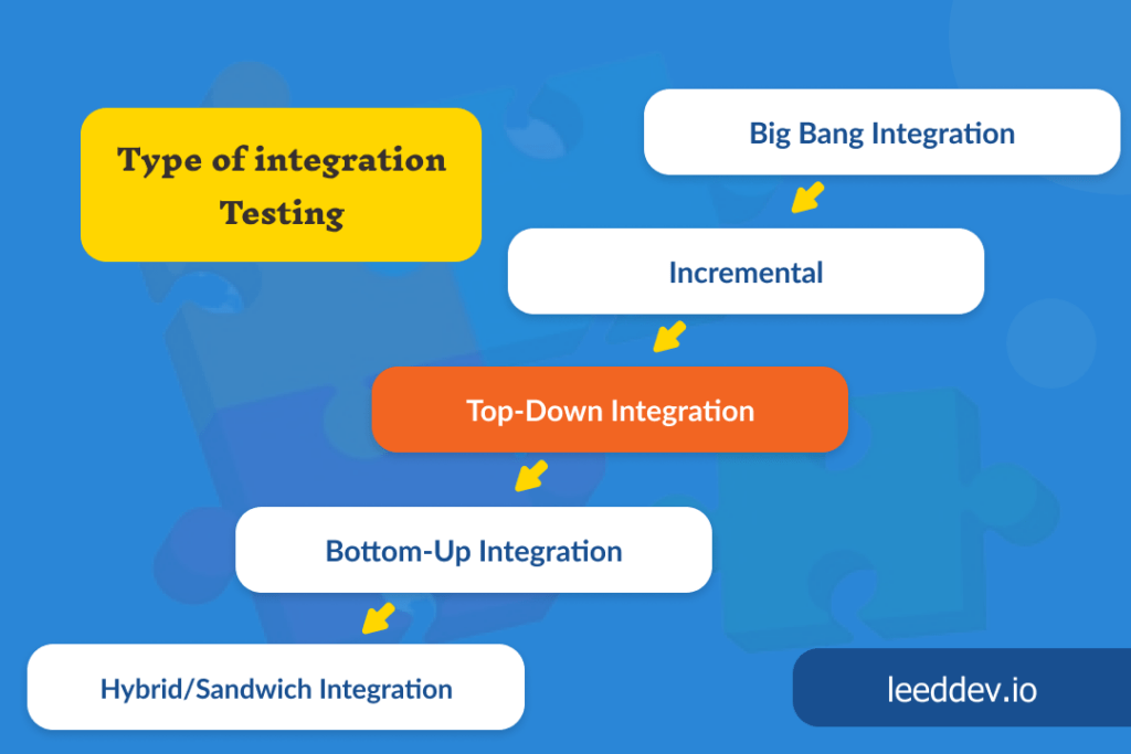 What is Integration Testing Challenges, Types, Examples leed