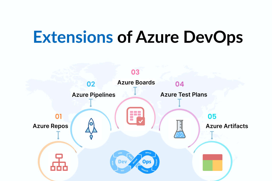 What is Azure Devops? Extension, Uses leed
