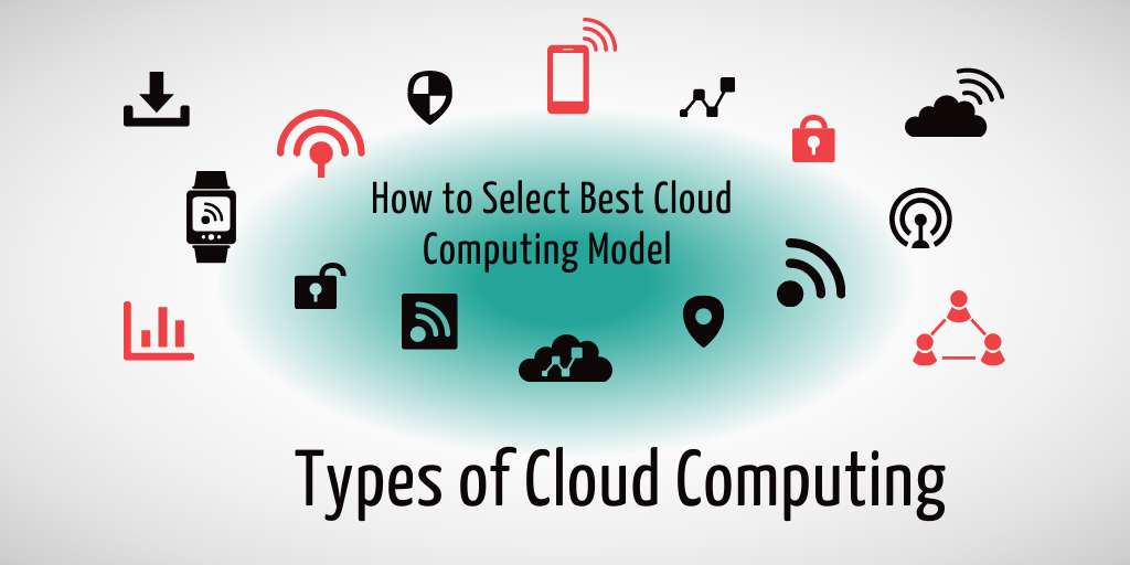 Types of Cloud Computing How to Select Best Cloud Computing Model