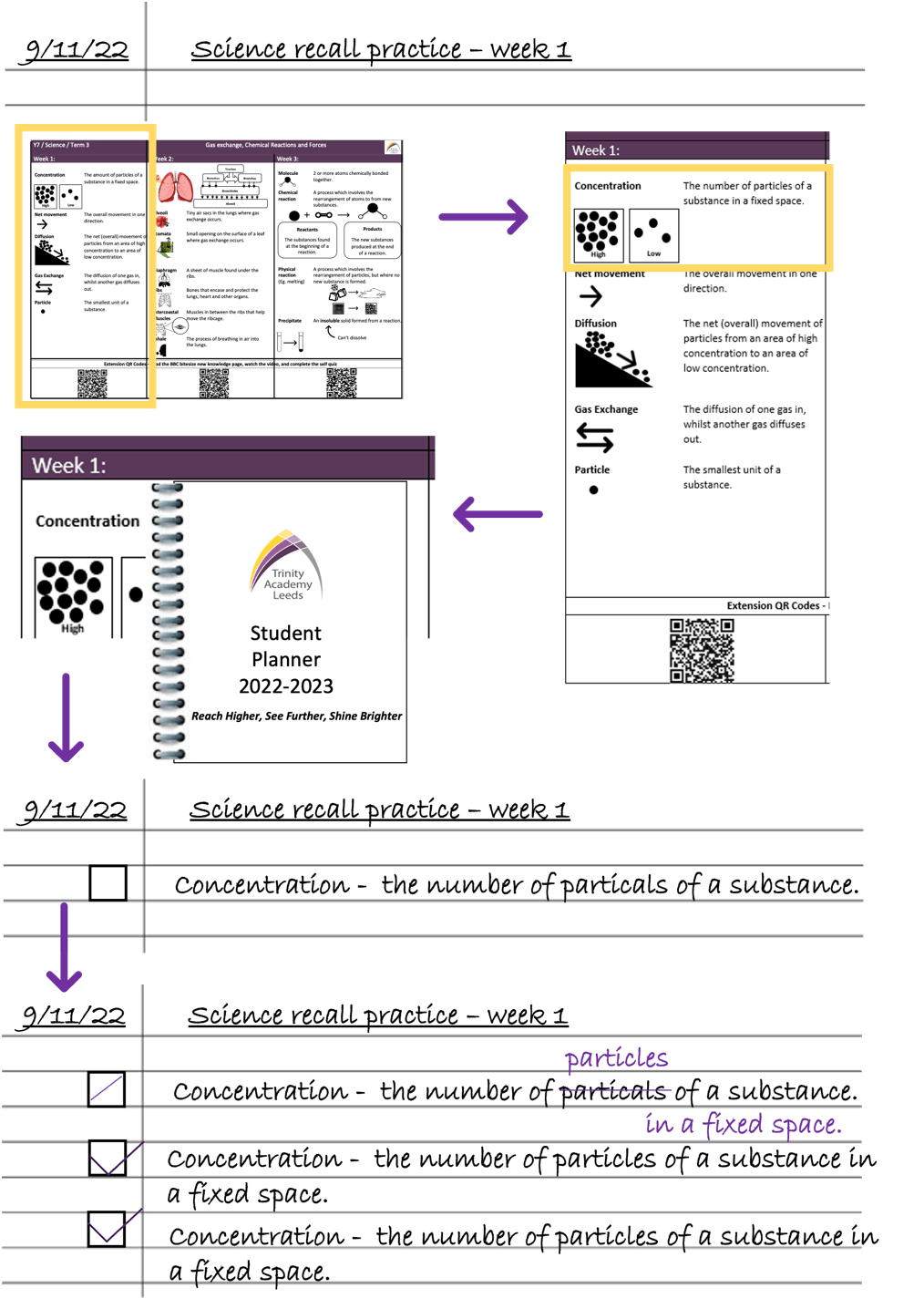 Knowledge Organiser Trinity Academy Leeds