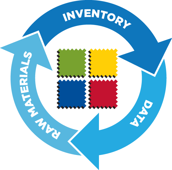 Process Management, Inventory and Raw materials Management Leed