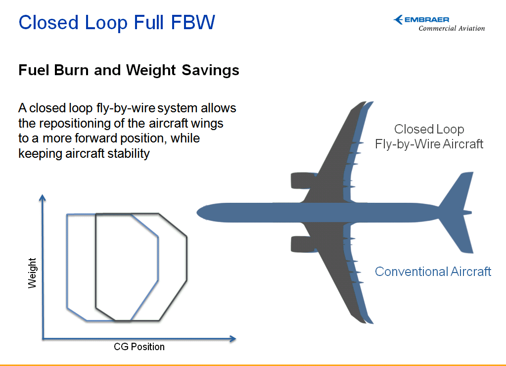 Bjorn’s Corner Embraer's Flybywire approach Leeham News and Analysis