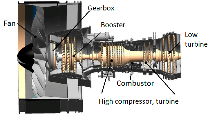 Bjorn's Corner: New engine development. Part 5. Turbofan design