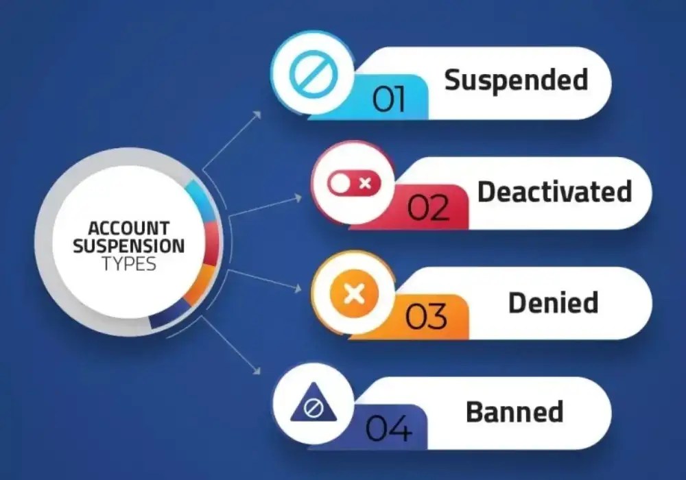 Suspended From Amazon? Click Here To Fix 2024 (It Worked!)