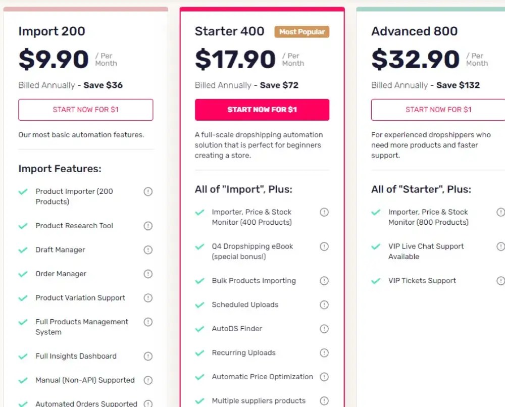 AutoDS Review Worth The Hype In 2024? (Millionare Secret!?)