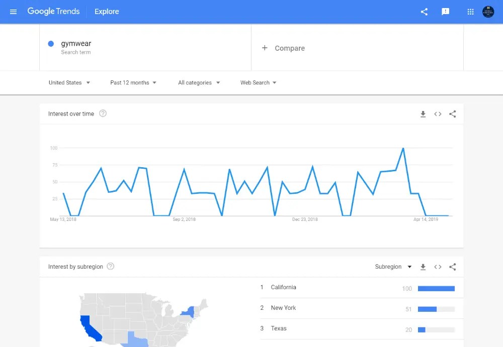 Google Trends Dropshipping Find Bestselling Products 2024