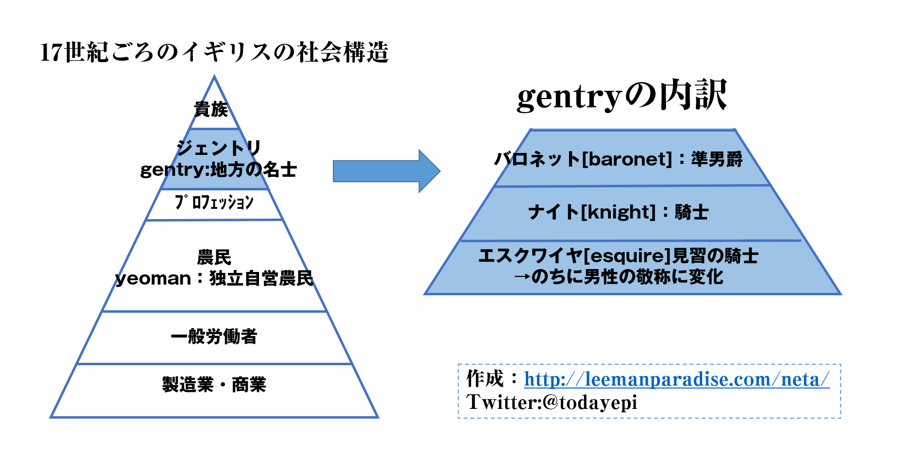 5/12 今日のネタ｜稀代の天才！ナイチンゲールのうんちく 京野トピオのハッピーライフハック