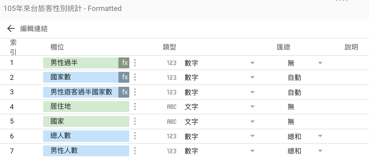 LeeMeng Google Data Studio 基礎