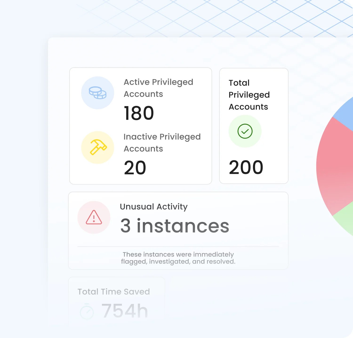 "AIPowered Secure Access Management"