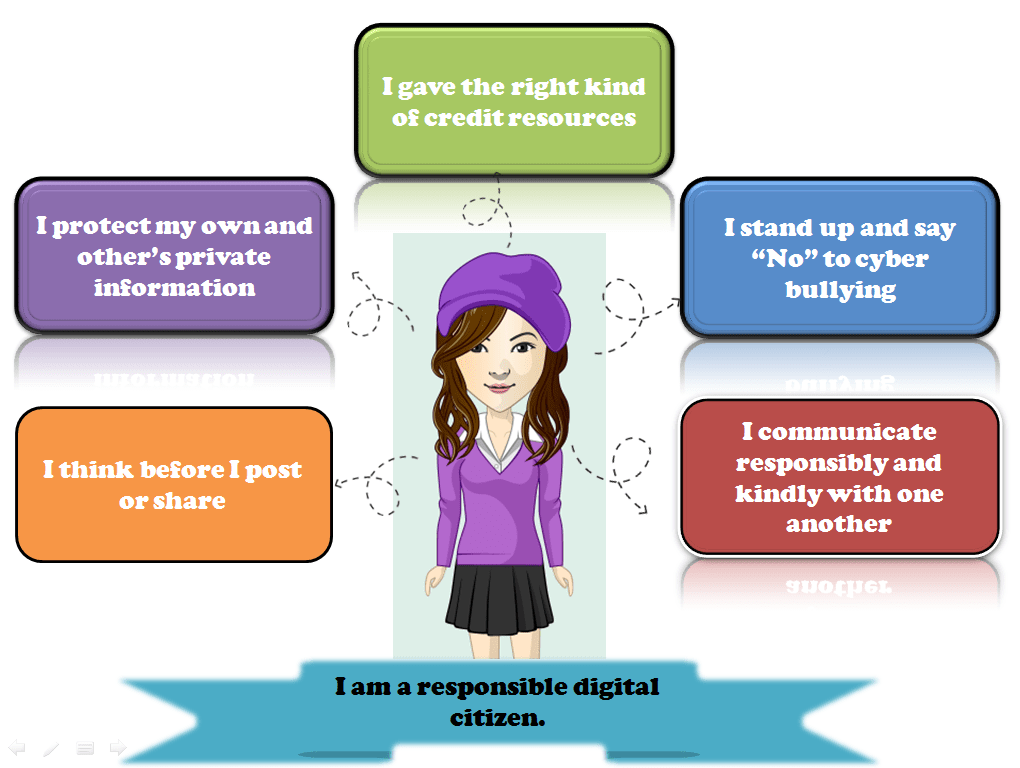 Total 52+ imagen how to be a good digital citizen Abzlocal.mx