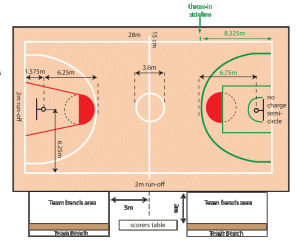 Peraturan Dalam Permainan Bola Basket | My Only One