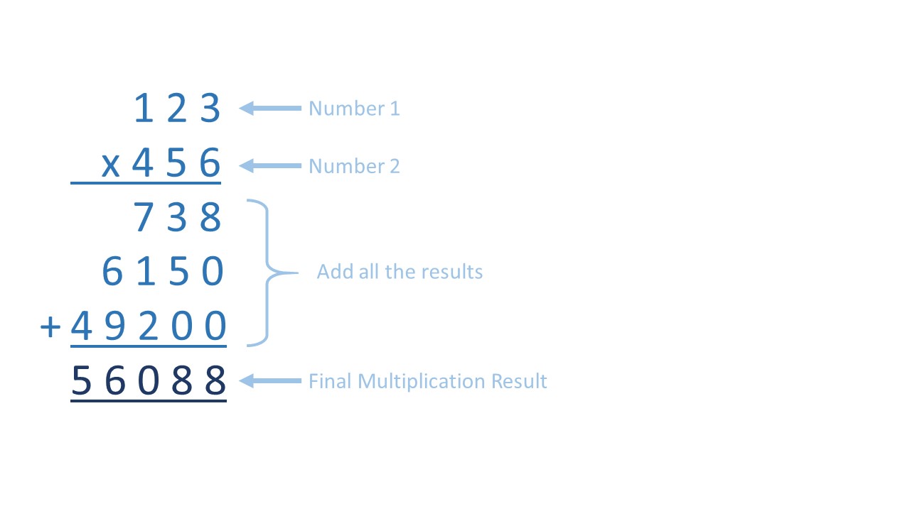 Multiply Strings LeetCode
