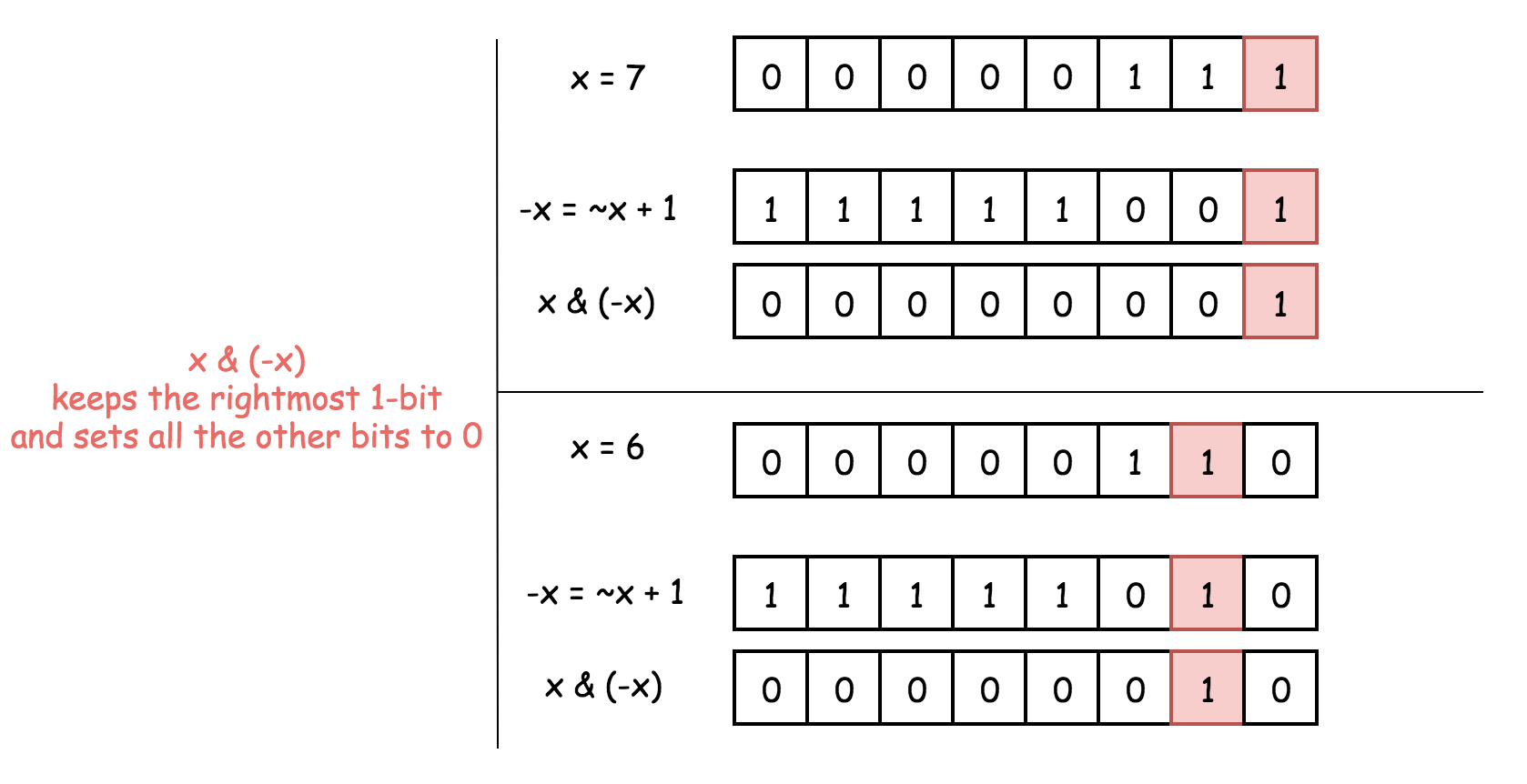 leetcode questions Bit · Jiyu