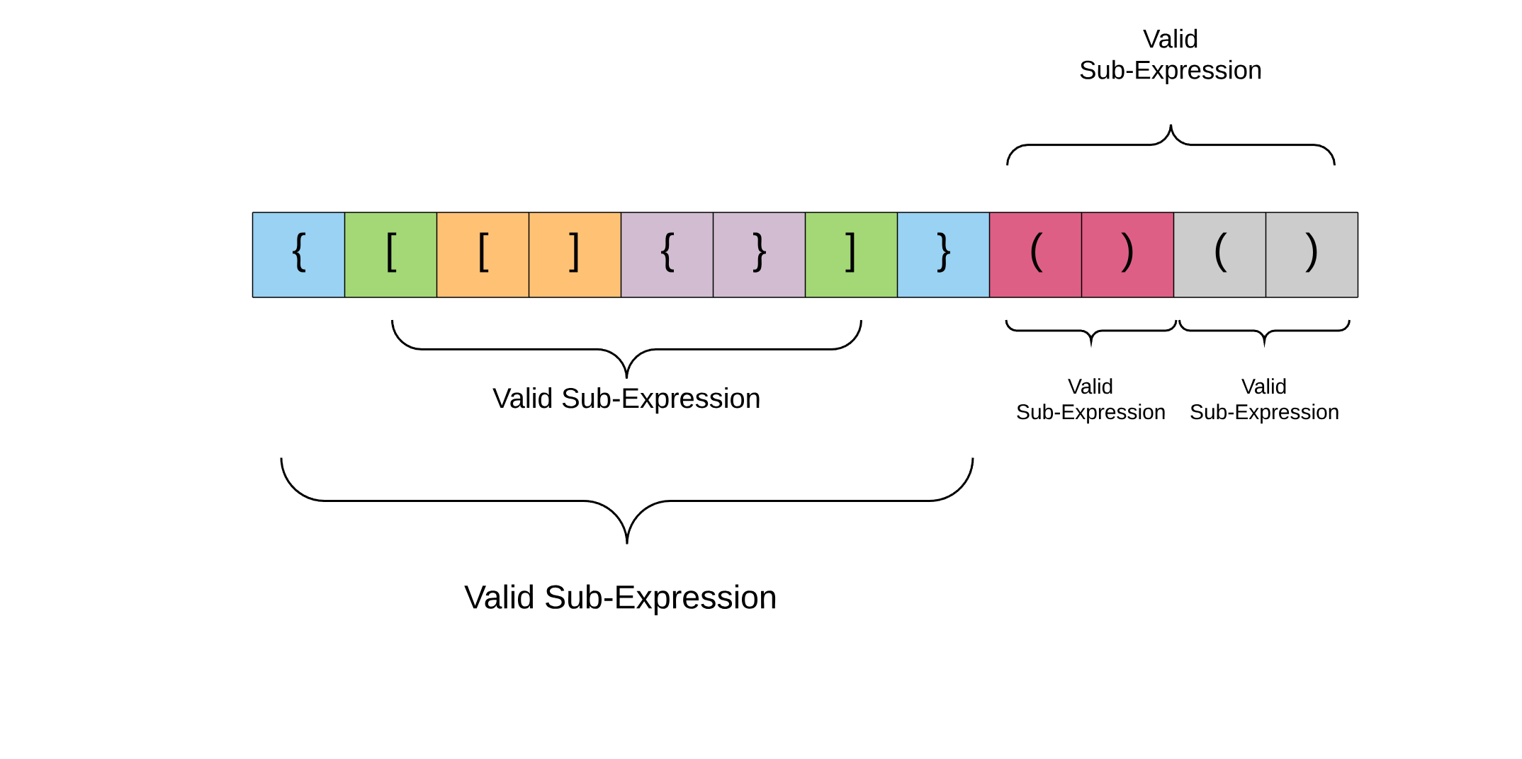 Balanced Brackets Algorithms