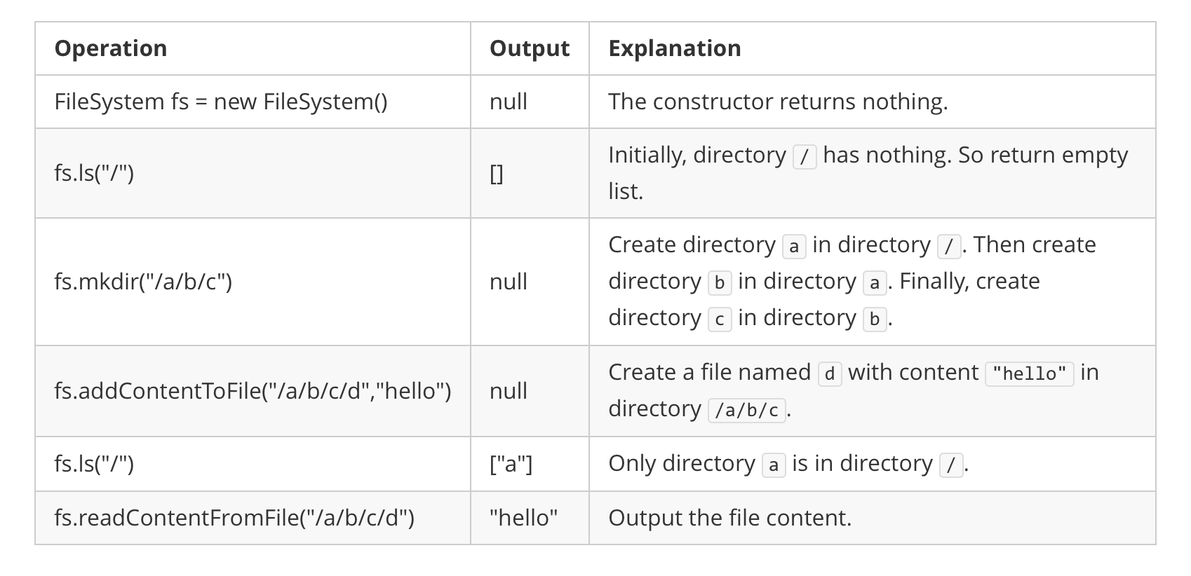 Massive Algorithms LeetCode 588 Design InMemory File System