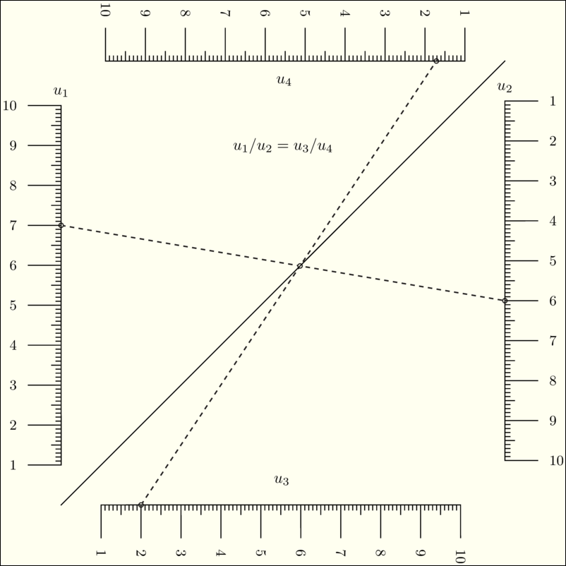 Big picture of nomograph construction — pyNomo Documentation 0.3.2.2 documentation