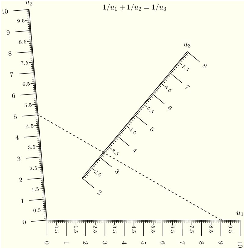 Big picture of nomograph construction — pyNomo Documentation 0.3.2.2