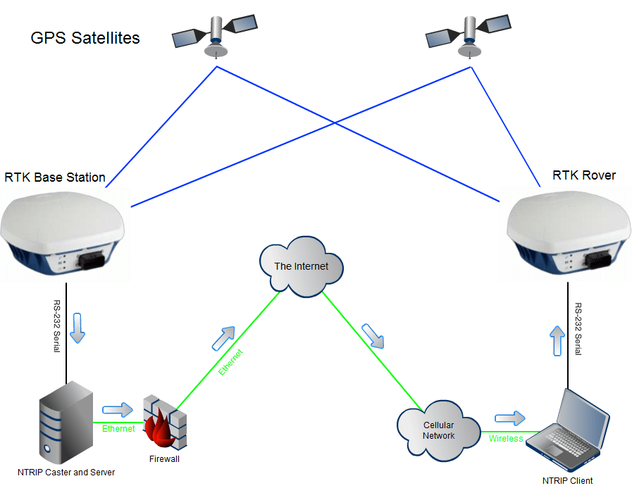 Rtk Base Station Setup Home Design Ideas FindSource