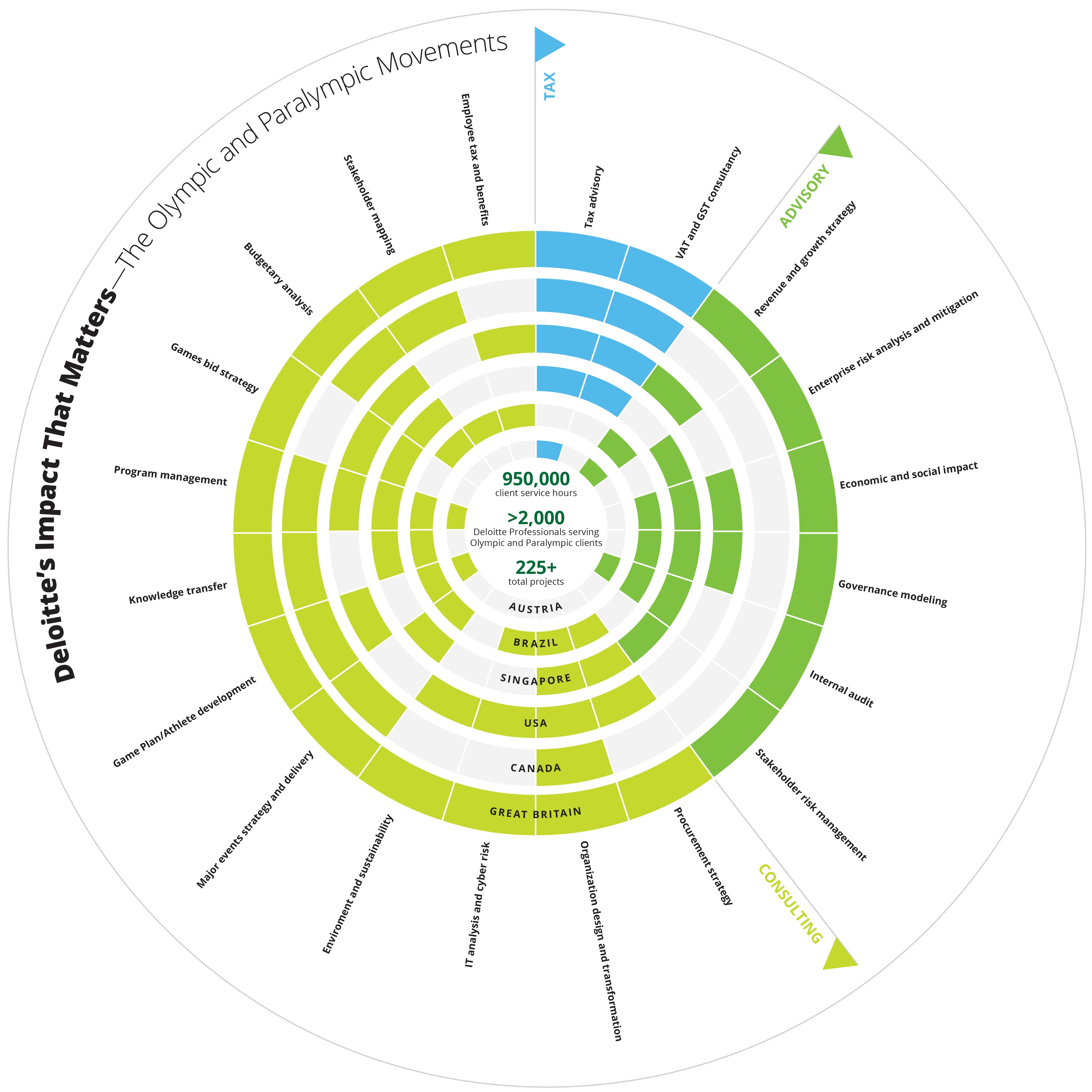 Wall infographic Leff Communications