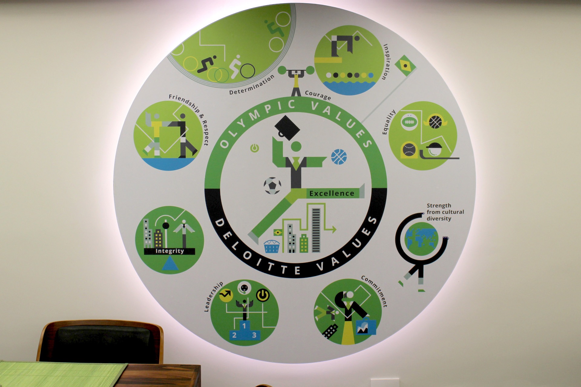 Wall Infographic Leff Communications