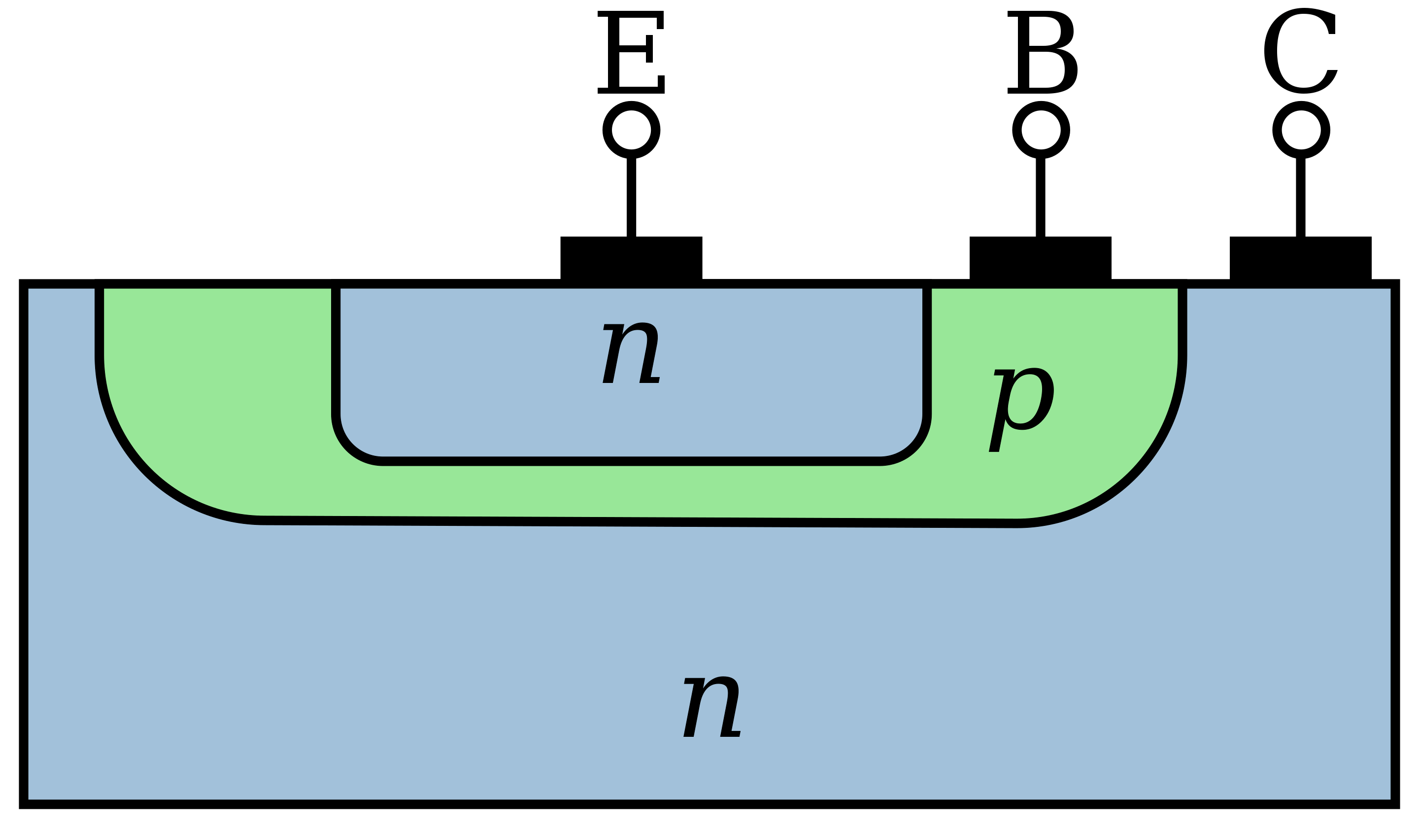 Junction Transistors