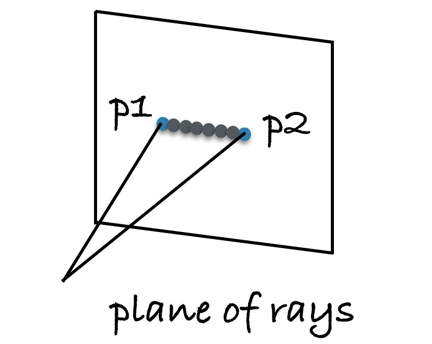 Vanishing Points in Homogeneous Coordinates