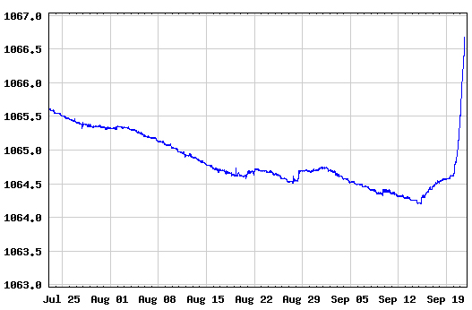 Lake Lanier Level Chart - Ponasa