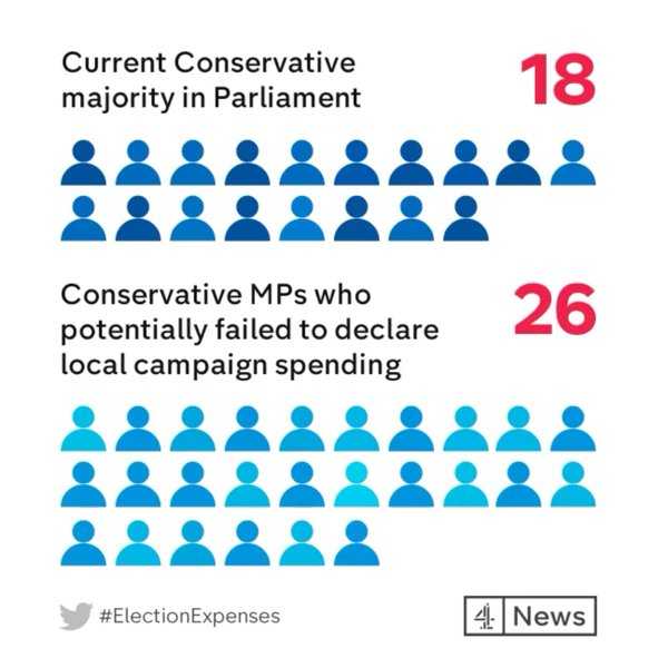 Salami tactics slicing back UK democracy Left Unity