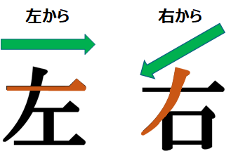 どっちも横線から書いてた！「右」と「左」は書き順が違う・・・？ | じゃみログ（雑学・トリビア・裏話） 実は間違えてるかも？！「左」と「右」の漢字の書き順 | 左利きのサニー