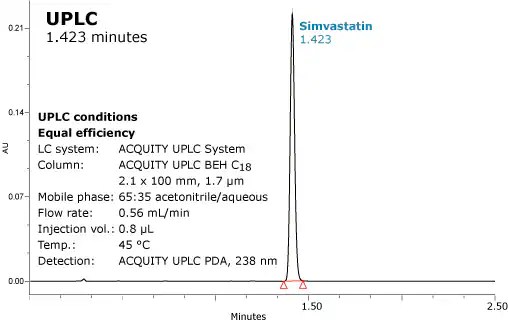 HPLCからUPLCへスムーズな分析法移管を Waters