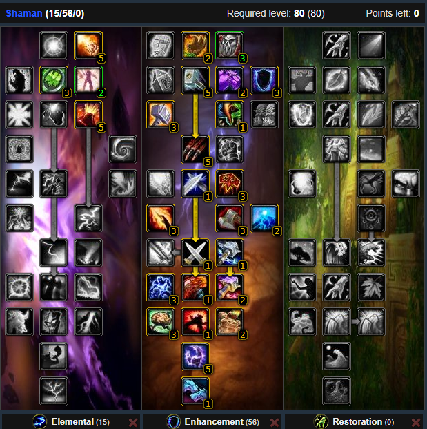 PVP WotLK Enhancement Shaman Guide (Short)