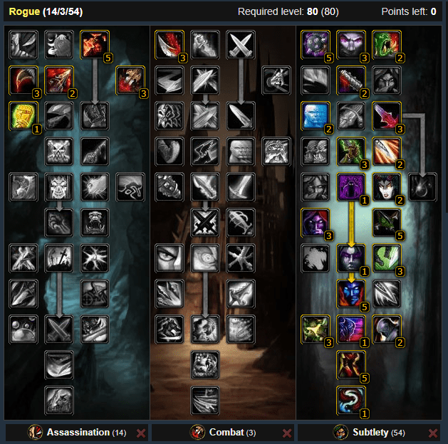 PVP WotLK Subtlety Rogue Guide (Short)