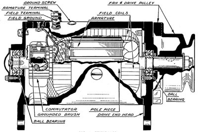 G503 WWII Jeep Engine 6 volt Autolite Generator Rebuild Restore