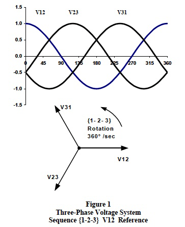 3-Phase AC Calculations Revisited - Dataforth
