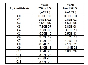 Thermocouple Temperature Measurements - Dataforth