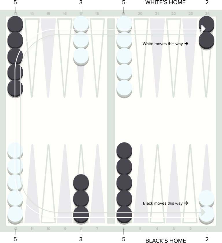 Basic Rules of Backgammon