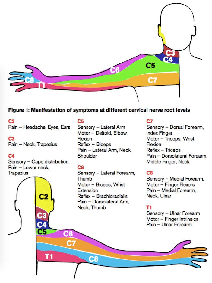 Numbness of the Hands Legacy Spine & Neurological