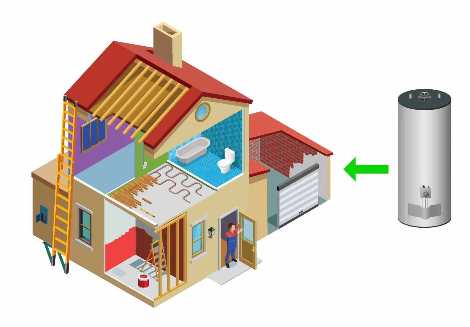 does the water heater affect the heat in the house yadirawaldhauser