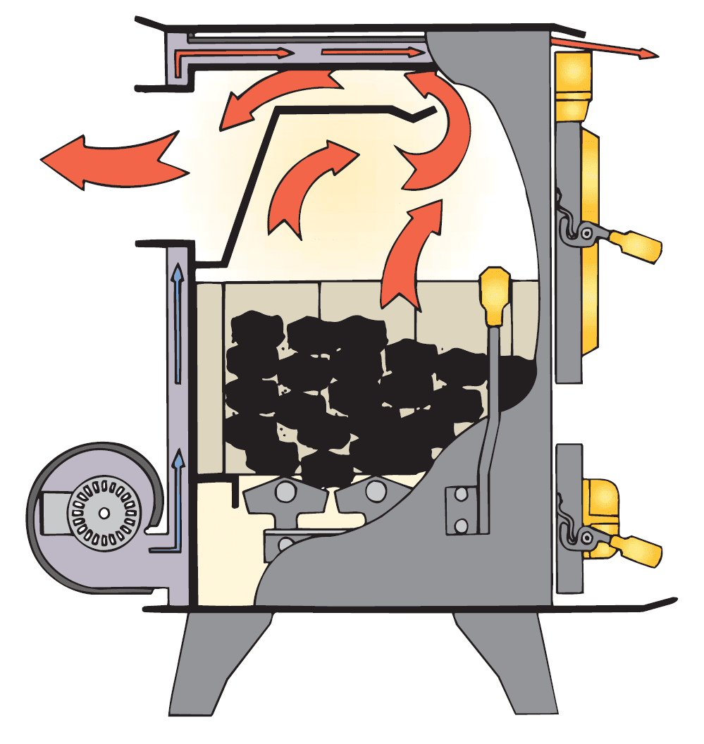 Mark II | Legacy Stoves