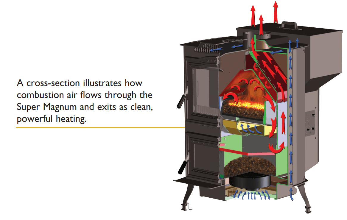 What Is The Aquastat On Coal Boilers? Legacy Stoves