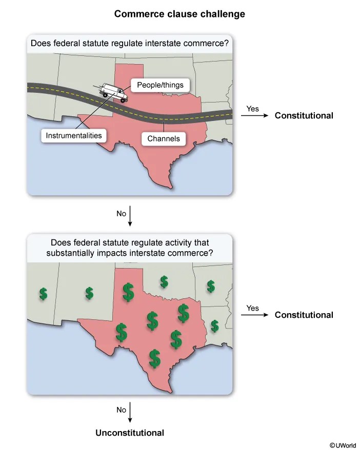 DC Bar Exam Guide (+Sample Questions) DC Bar Exam Guide (+Sample Questions)