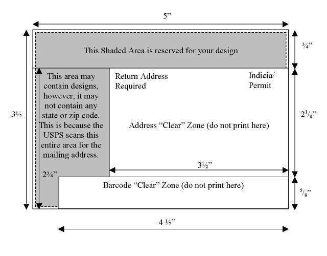 Usps First Class Postcard Template Cards Design Templates