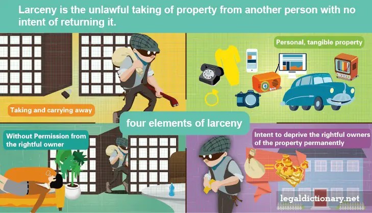 Larceny Definition, Examples, Cases, and Processes
