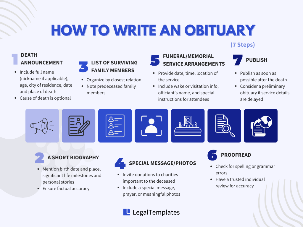 What Is an Obituary Definition, Purpose, and Example Legal Templates(04)