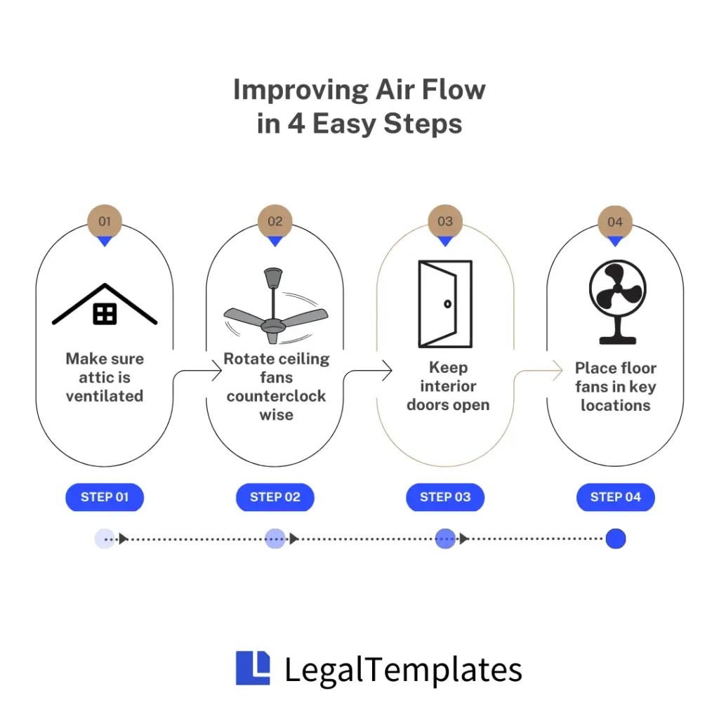 How to Keep House Cool in Summer 25 Tips and Tricks Legal Templates